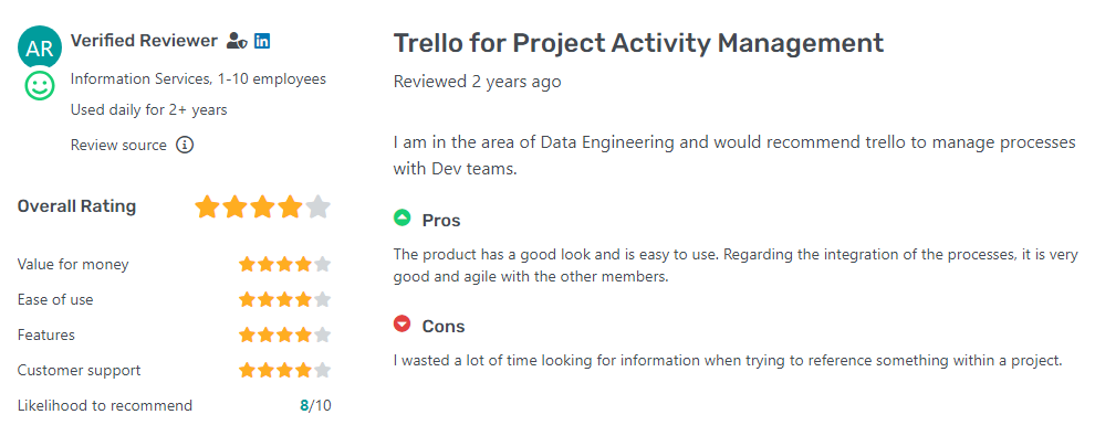 trello rating