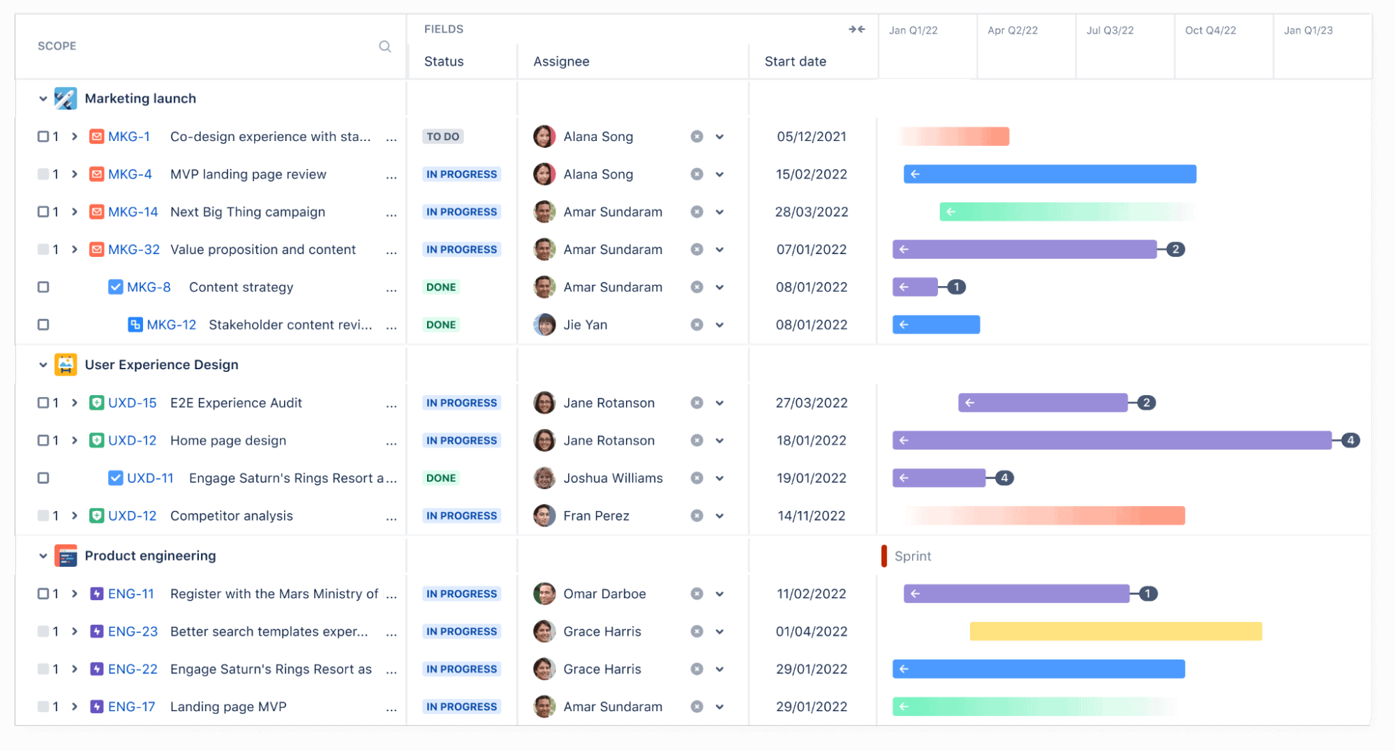 Jira Work Management