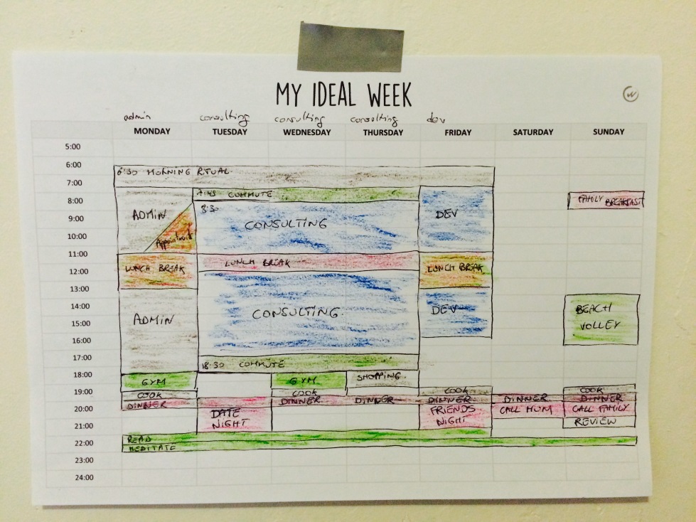Screenshot of my own ideal week