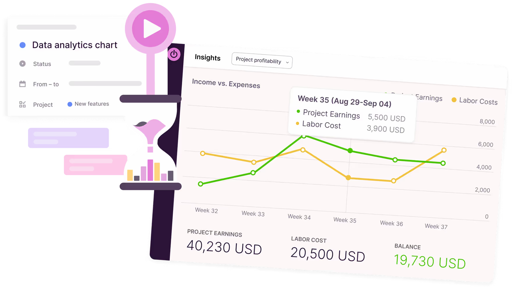 Project Time Budgeting