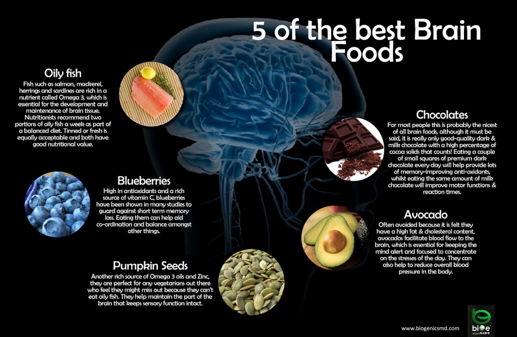 Brain Boosting Diet Improve Memory and Increase Brain Performance