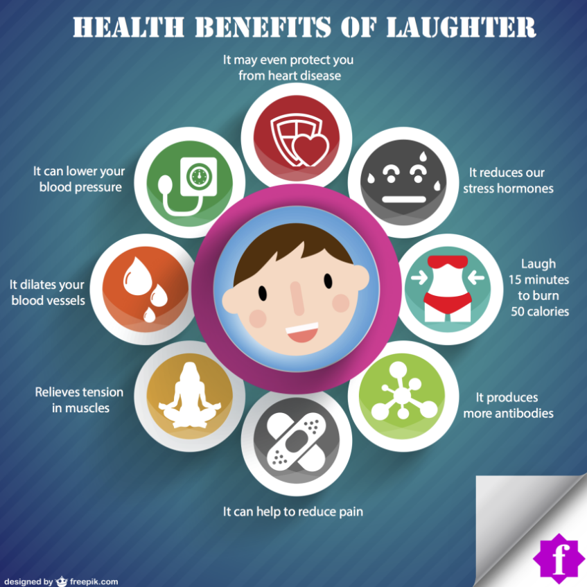 Laughter Therapy Improve Memory and Increase Brain Performance