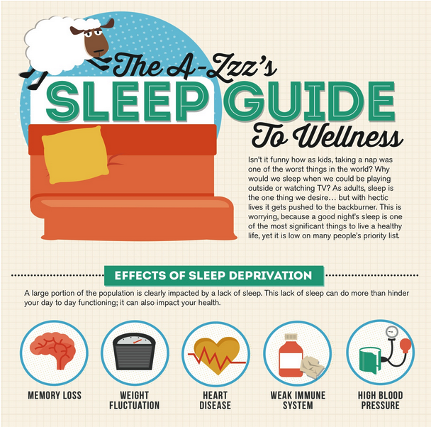 Quality Sleep Live Love Spa Sleep Infographic
