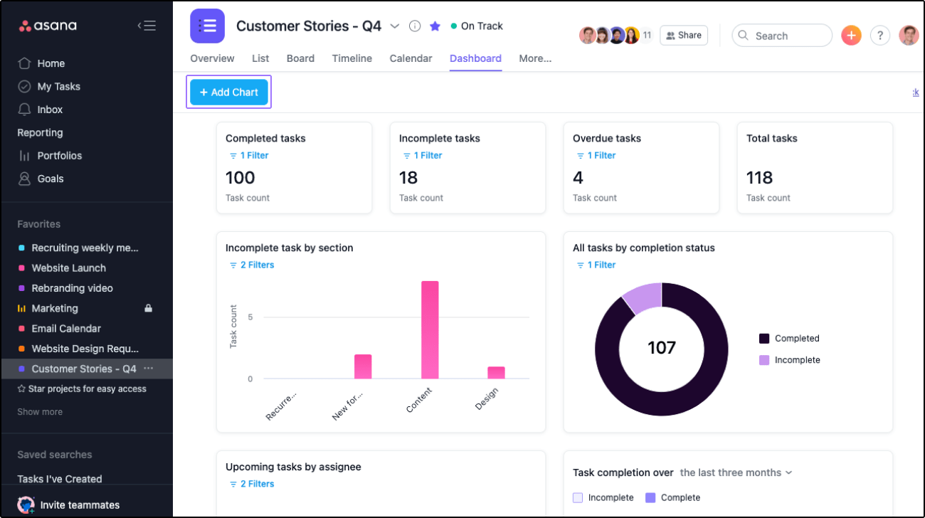 asana customizable dashboard
