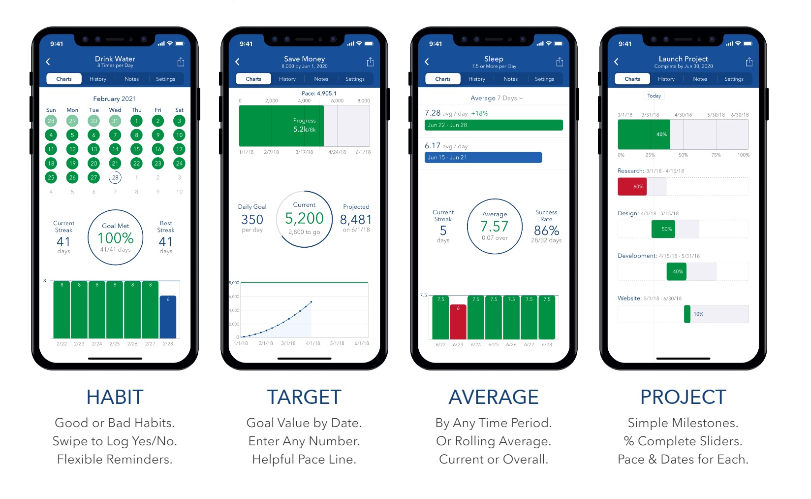 Different Tracker Types