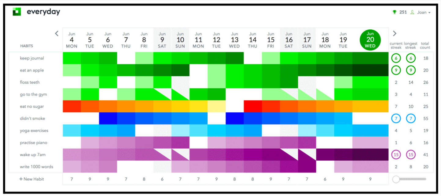 Customize your board