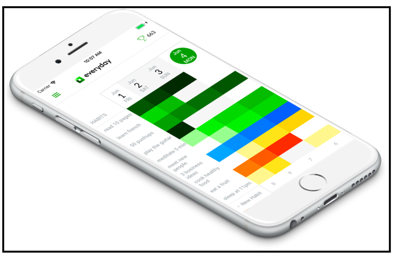 At-a-glance progress visualization