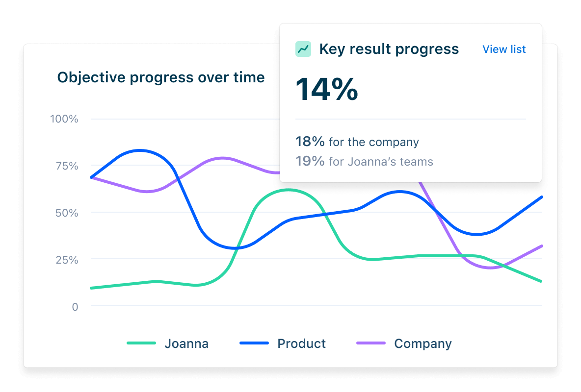Progress Tracking and Reporting