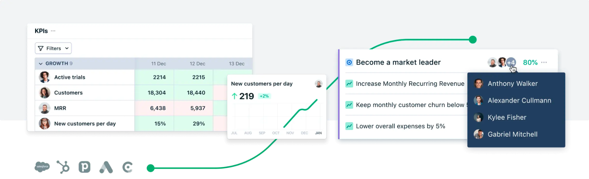 Objective and Key Result (OKR)