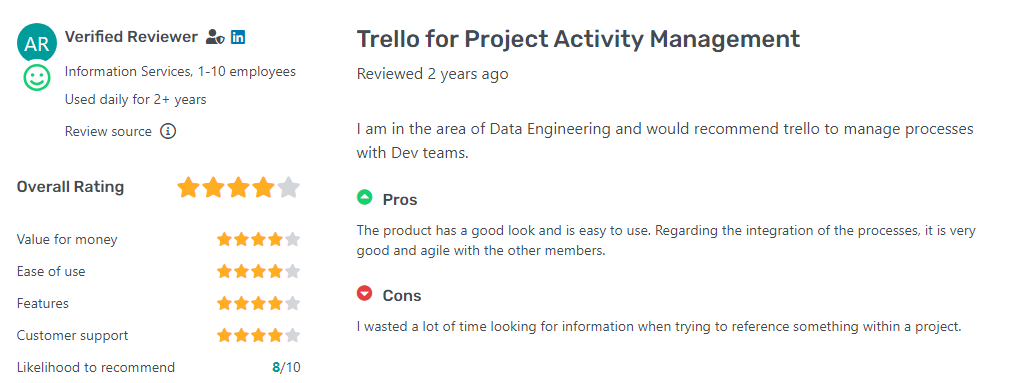 trello rating1