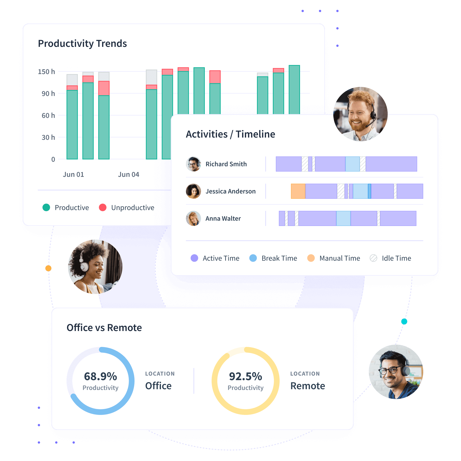 Productivity Monitoring