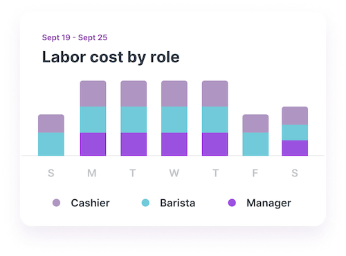 Labour Cost Management