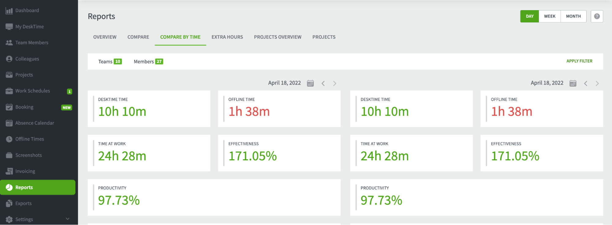Productivity Reports and Insights