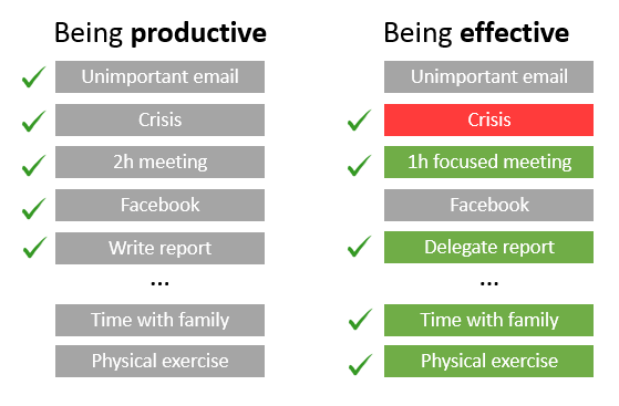 effectiveness effectiveness