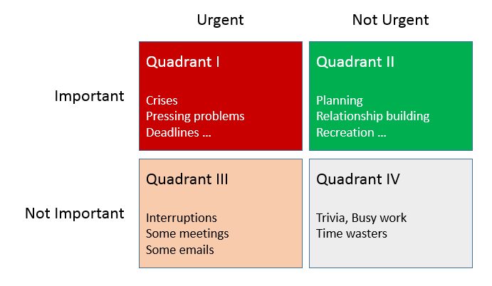 quadrants quadrants