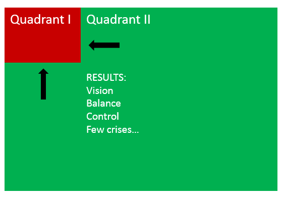 quadrant2 quadrant2