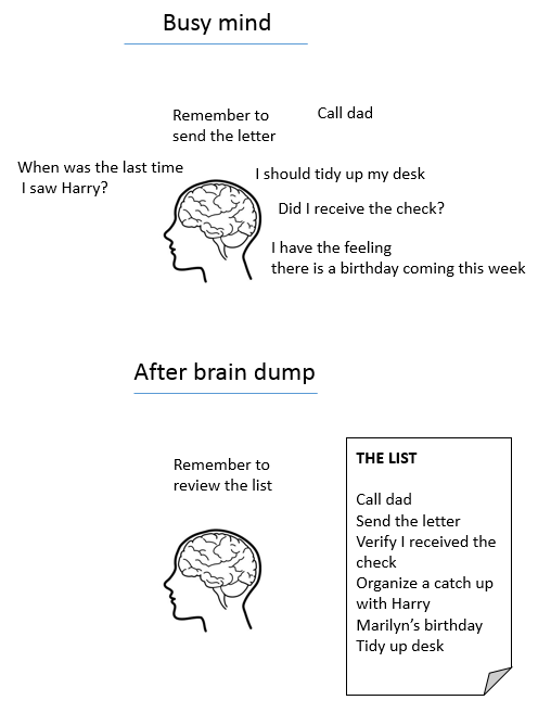 Benefits of the braindump