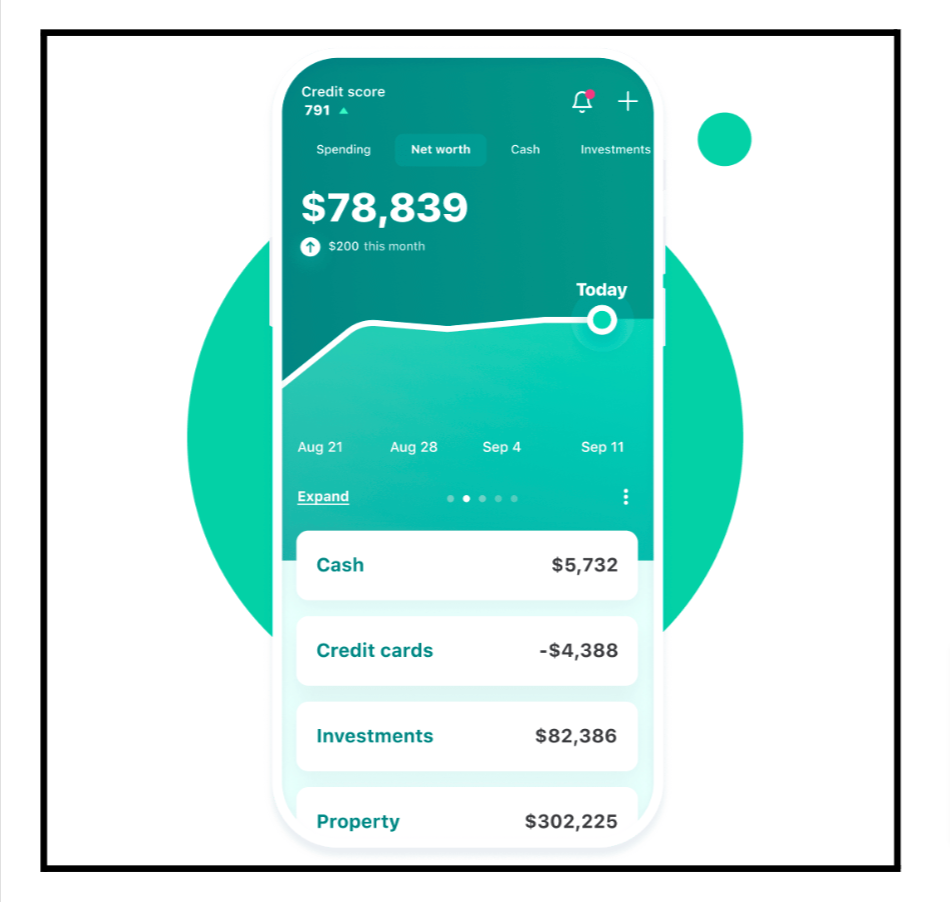 Automatic Categorization of Transaction