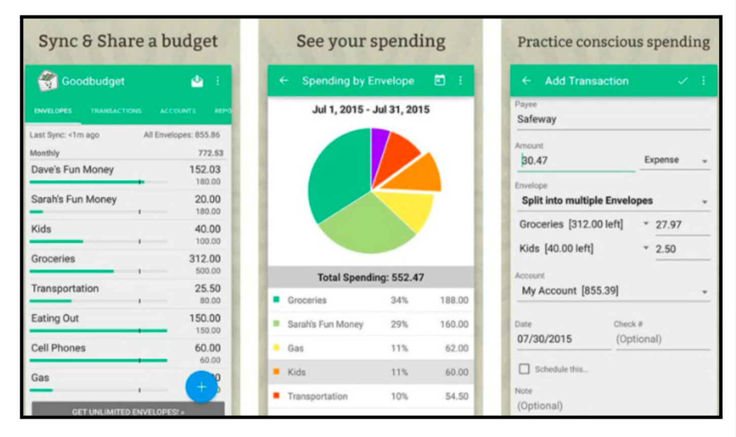 Customizable Envelope Budgets