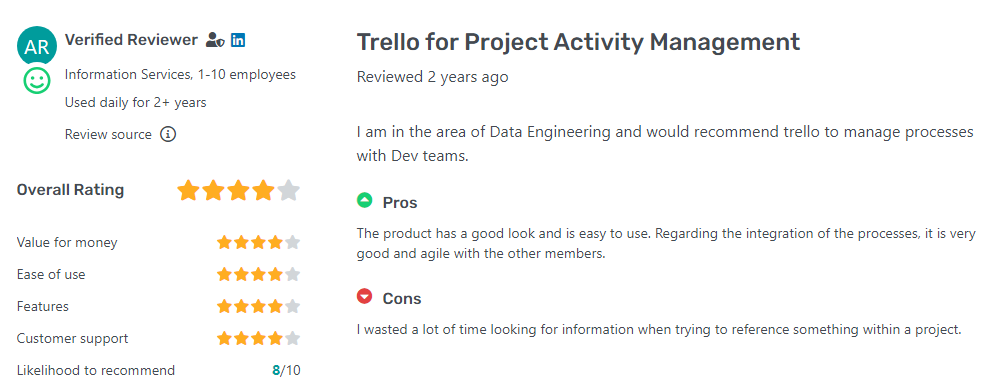 trello rating1
