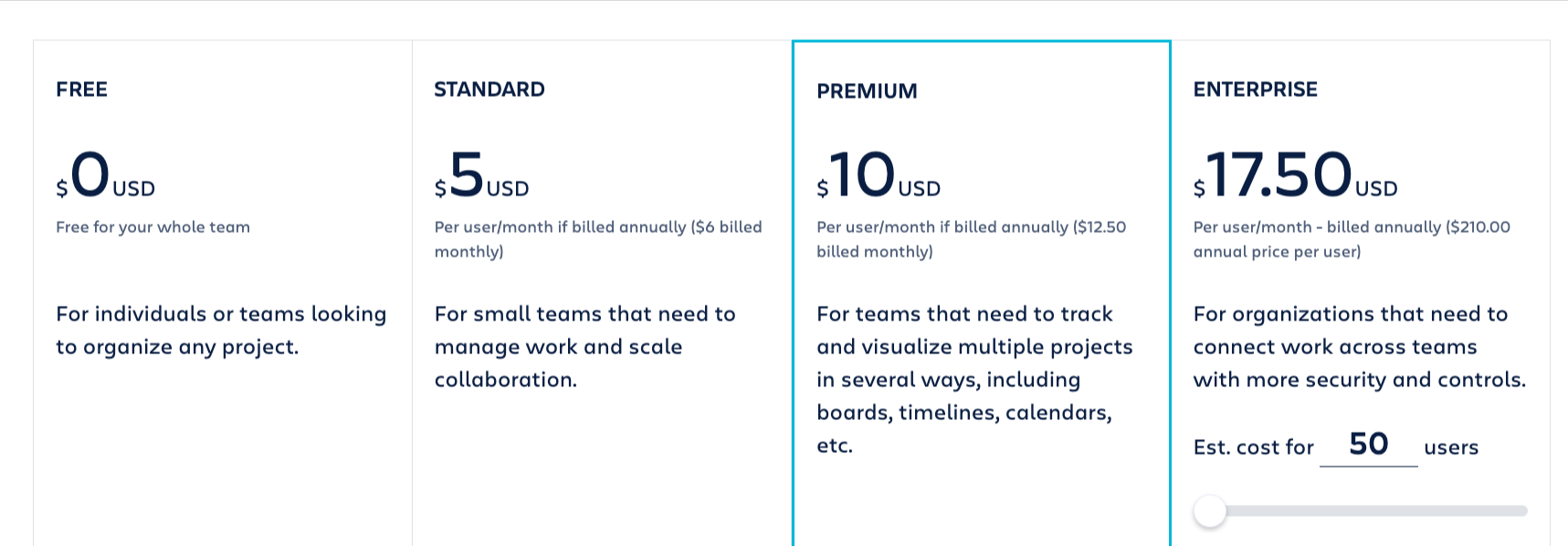 Trello Pricing