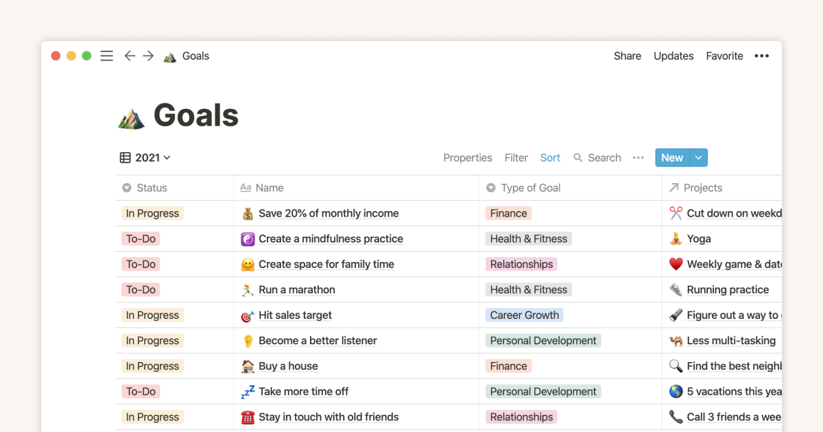 Goal Setting/Tracking