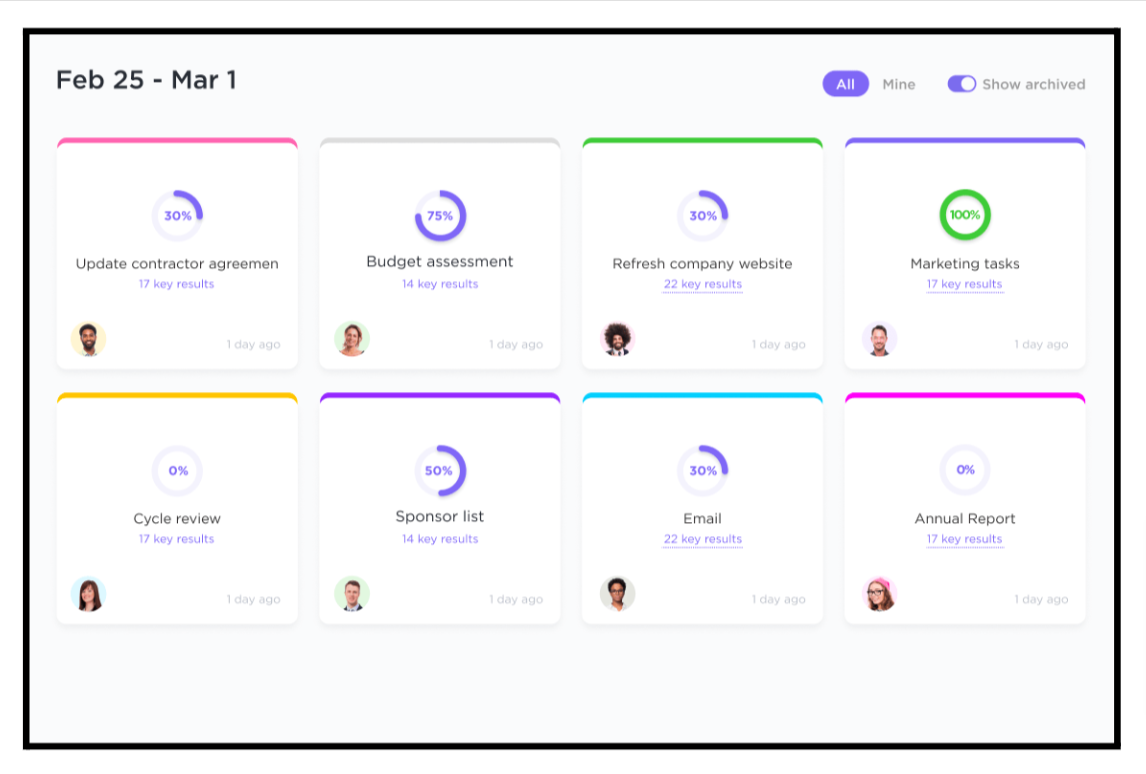 Objective Key Results (OKRs)
