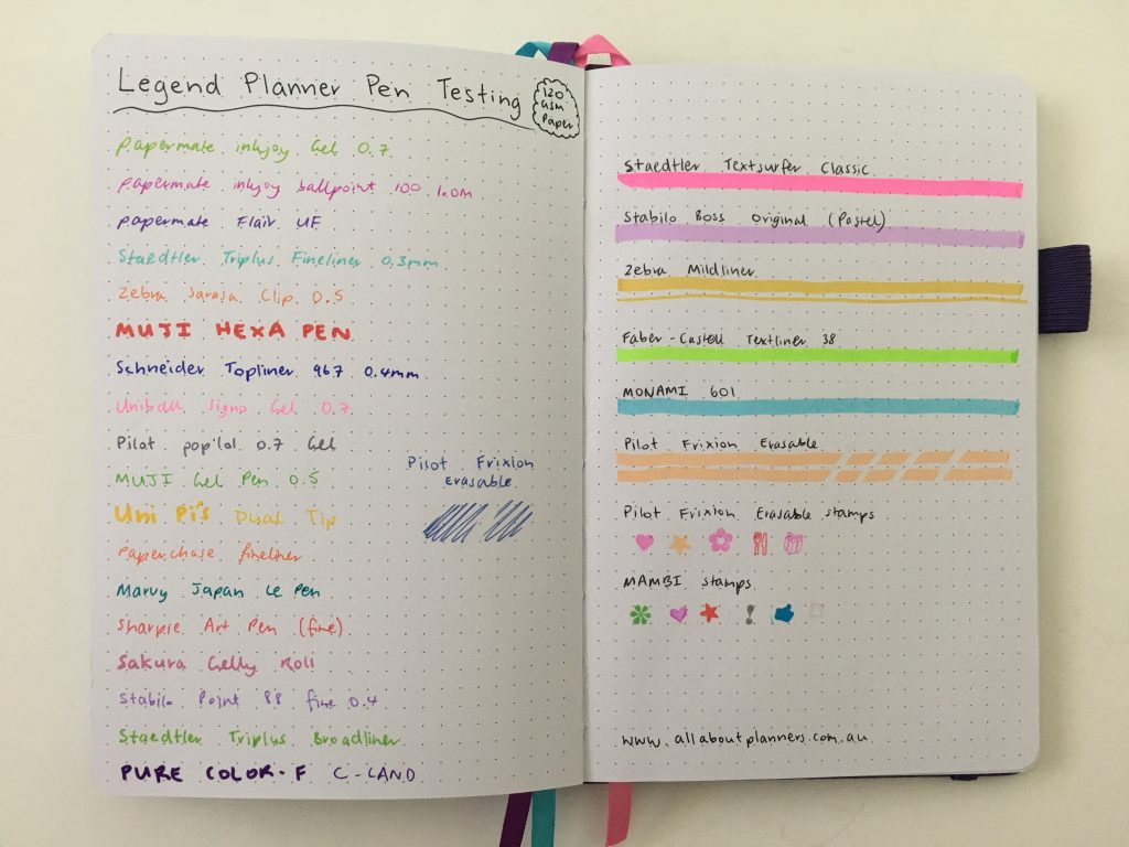 Regular Self-Assessment