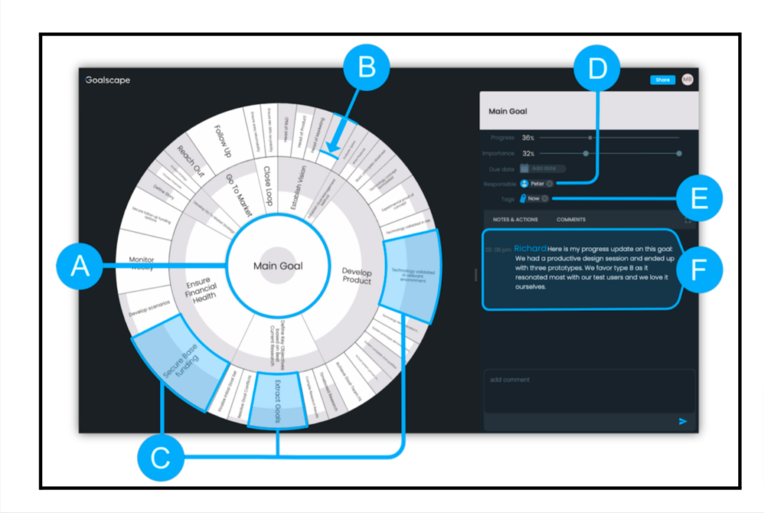 Visual Progress Tracking