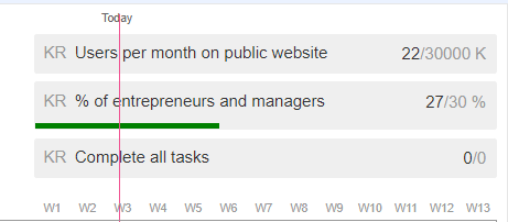 Place all your Key Results