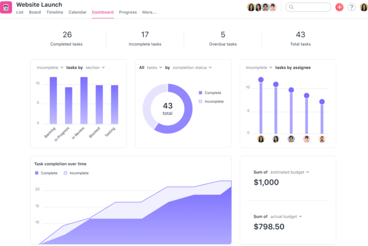 asana-task-and-project-visualization-211