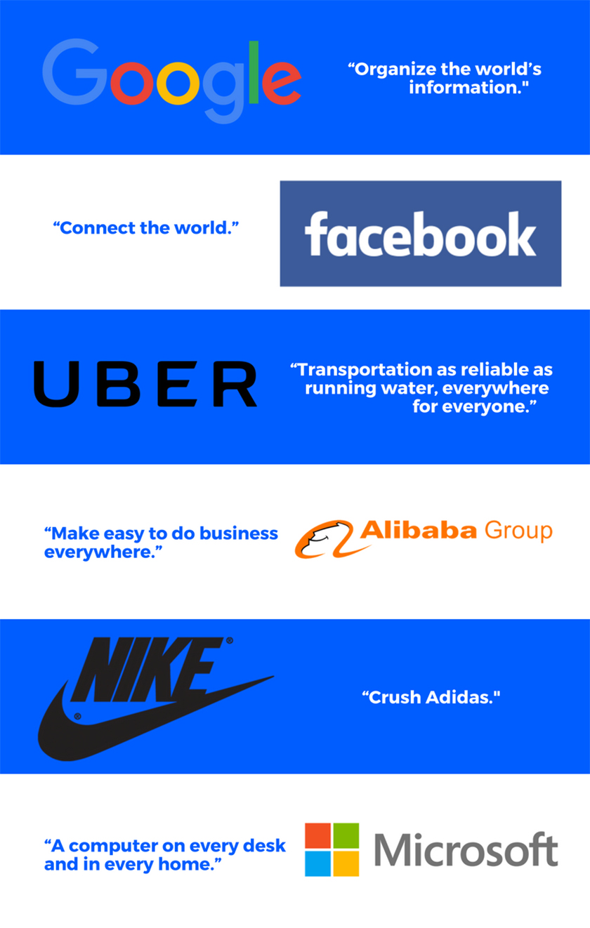 Examples of BHAGS Examples of BHAGS