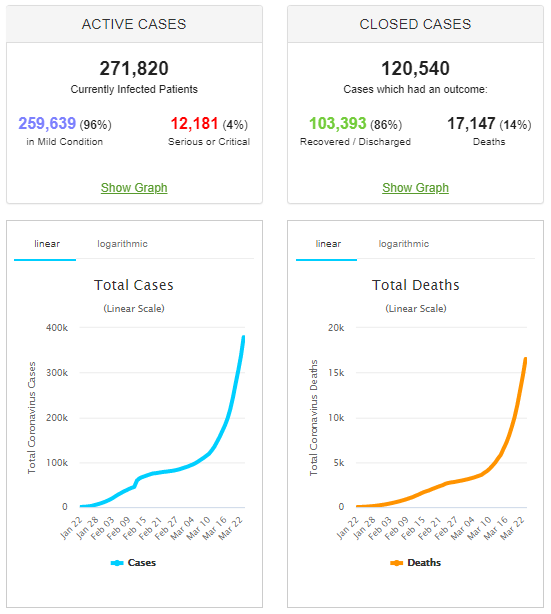Covid 19 Cases COVID 19 Graph with Active Cases
