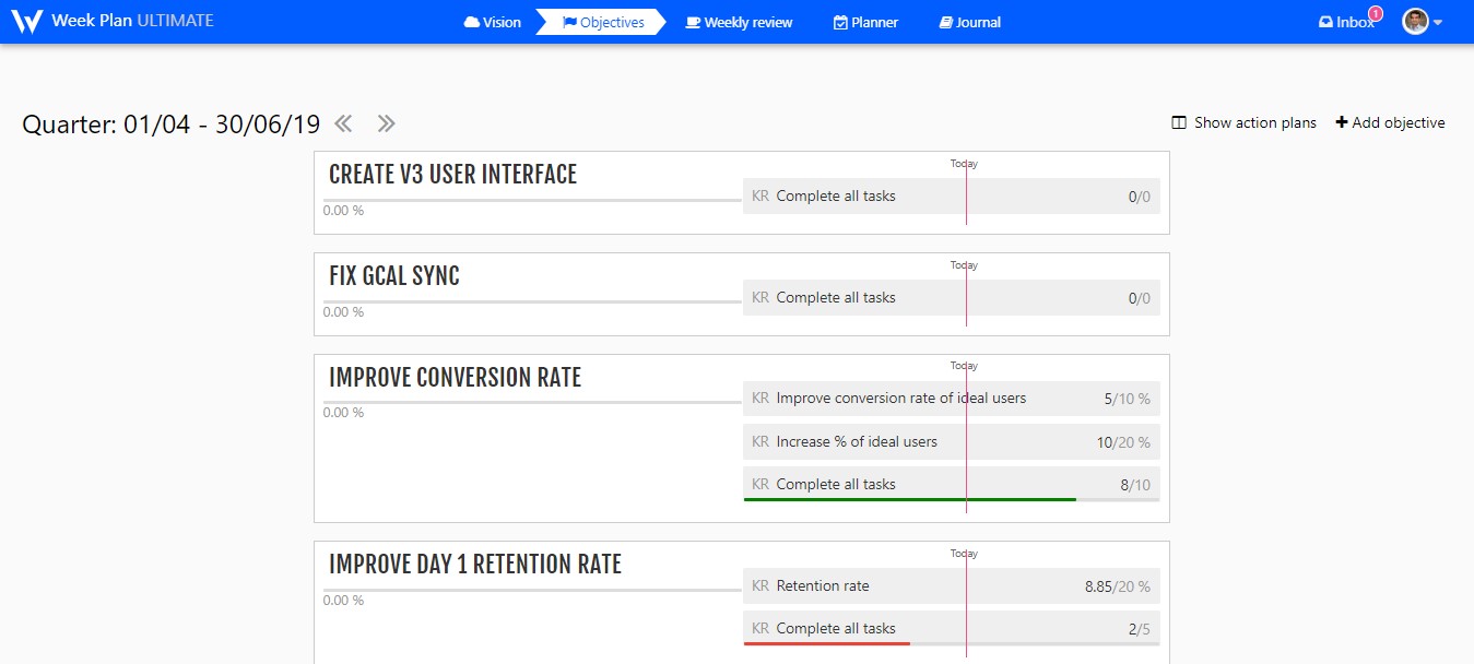 WeekPlan OKR OKRs Best Practices