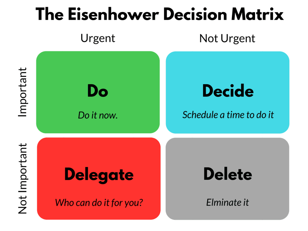 How the Eisenhower Matrix Can Help Prioritize Tasks