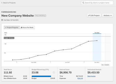 Harvest - Performance Analytics