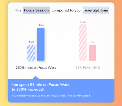 RescueTime - Focus Sessions