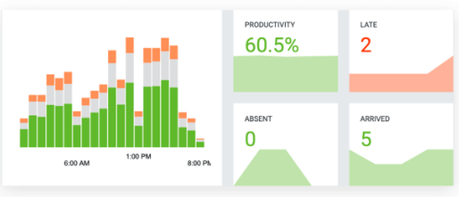 Desktime - Dashboard