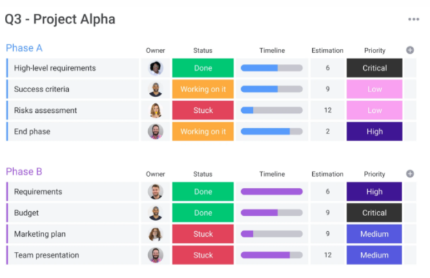 Client Requests - Monday