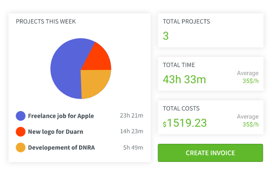  Desktime - Project Invoicing