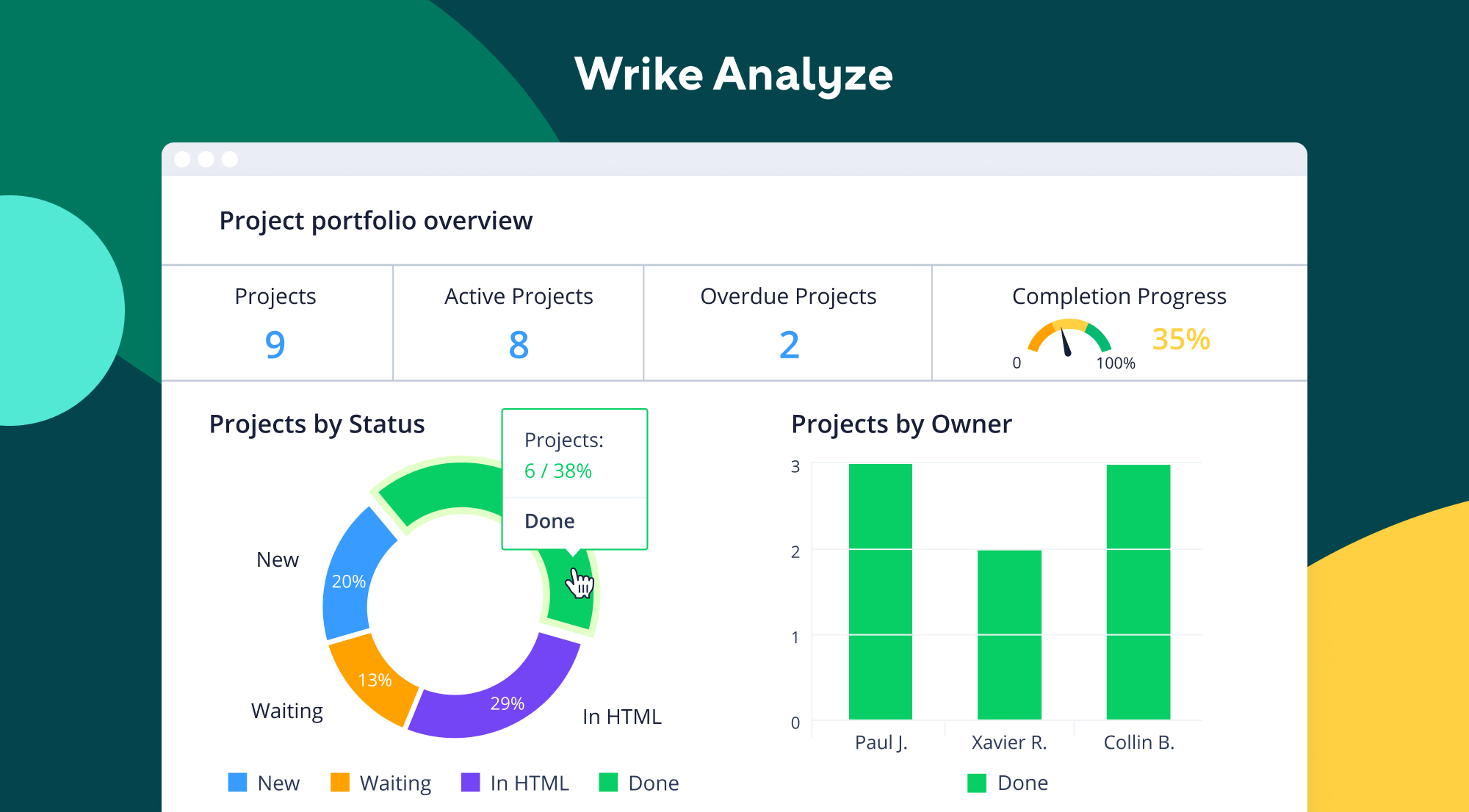 Wrike Analytics