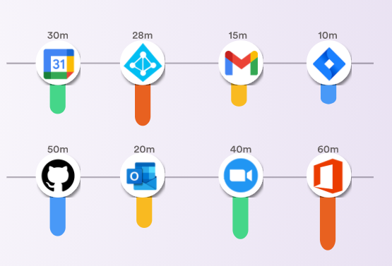 Timely - Time Tracking