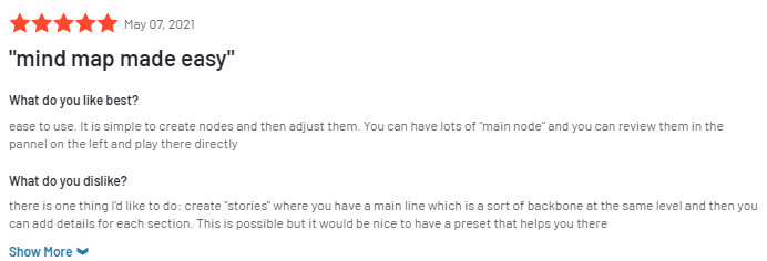 Customer Reviews - MindNode