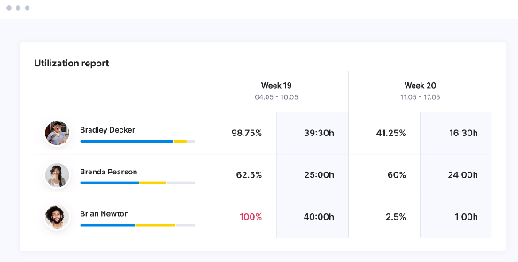 Resource Allocation - Scoro