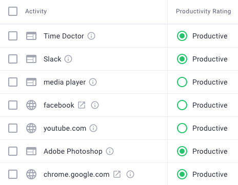 Time Doctor - Productivity Monitoring