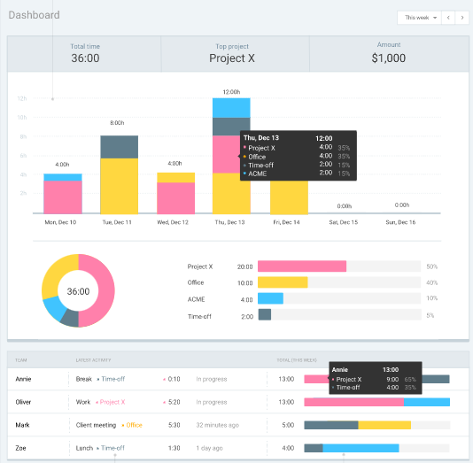 Clockify - Project Dashboard