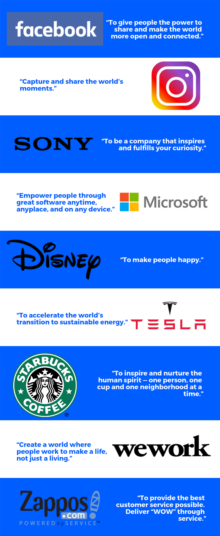 Examples of mission statements Examples of mission statements