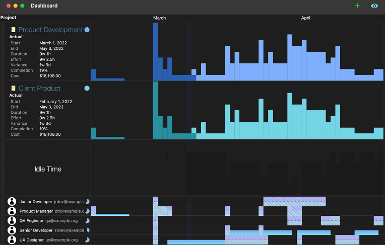 omniPlan-multi-project-dashboards-236