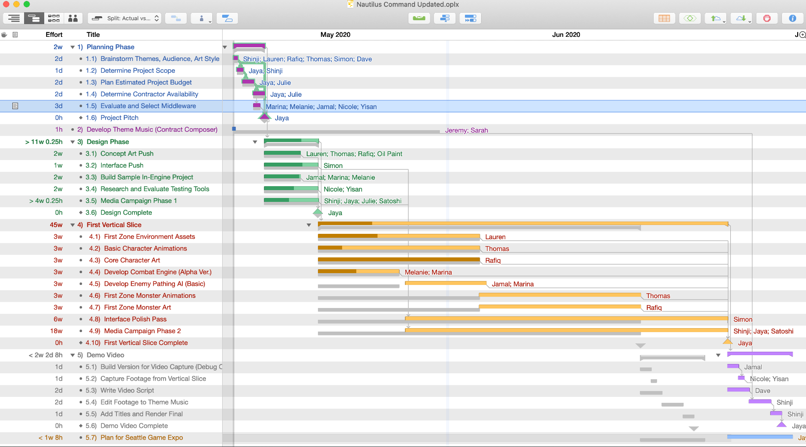 omniplan-gantt-chart-visualizations-235