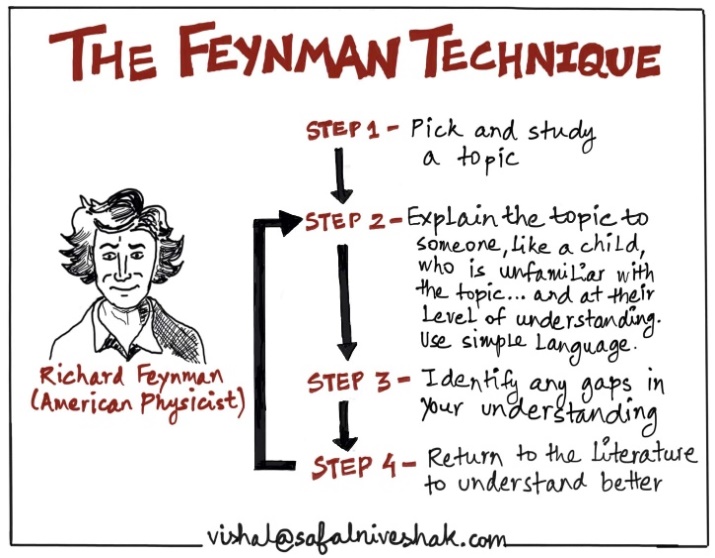 Feynman Technique